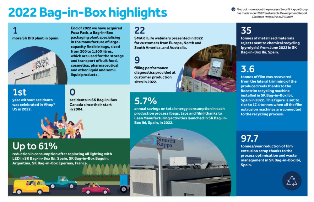 Bag in box innovation og udvikling